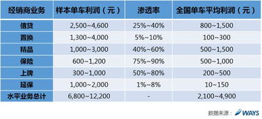 收入比例多少购买汽车